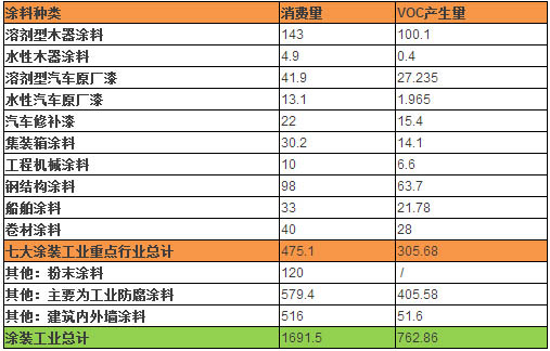 無VOC標準數據